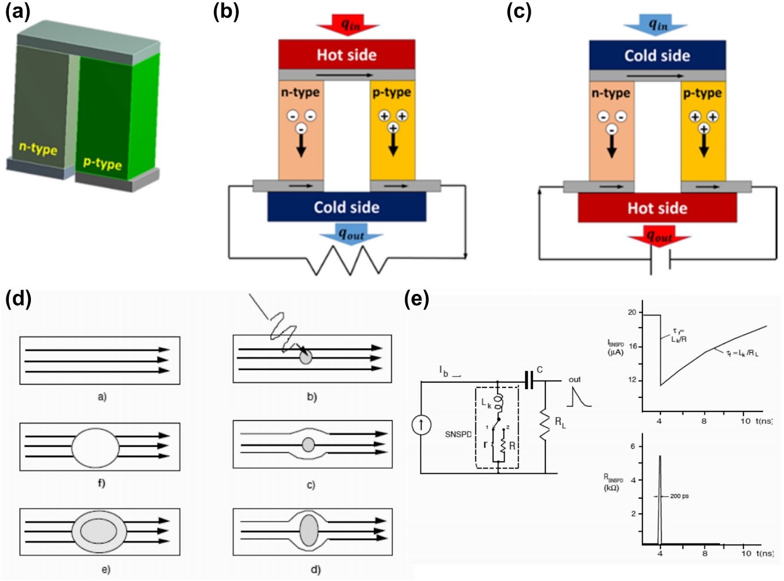 Surface/Interface Engineering for High-Resolution Micro-/Nano-Photodetectors