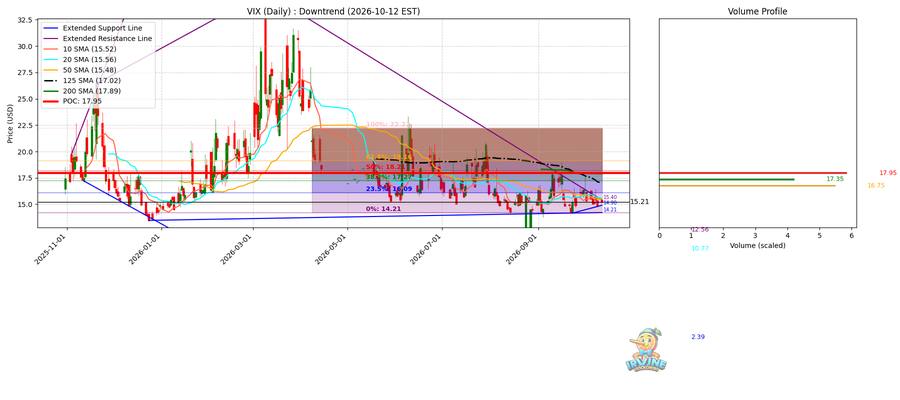 VIX Daily