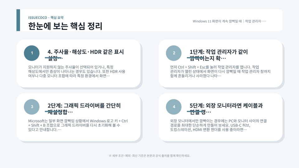Windows 11 화면 깜빡임 원인을 작업 관리자와 그래픽 드라이버 상태로 점검하는 모습