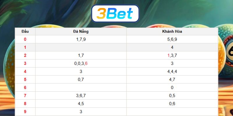 Bắt nhịp số đẹp Miền Trung ngày 04/02/2026 cùng 3BET