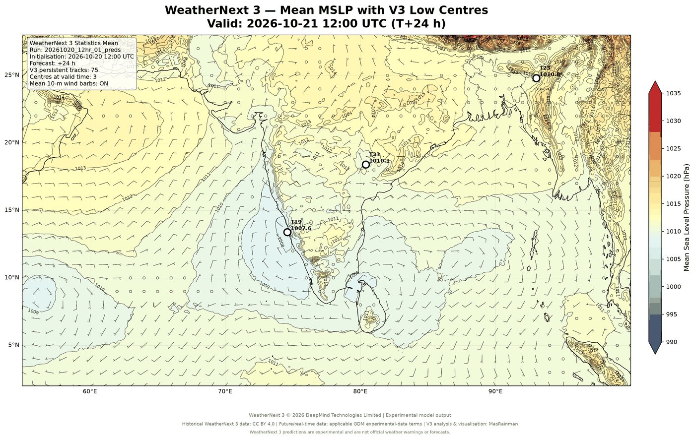 Weather Chart - MasRainMan Weather