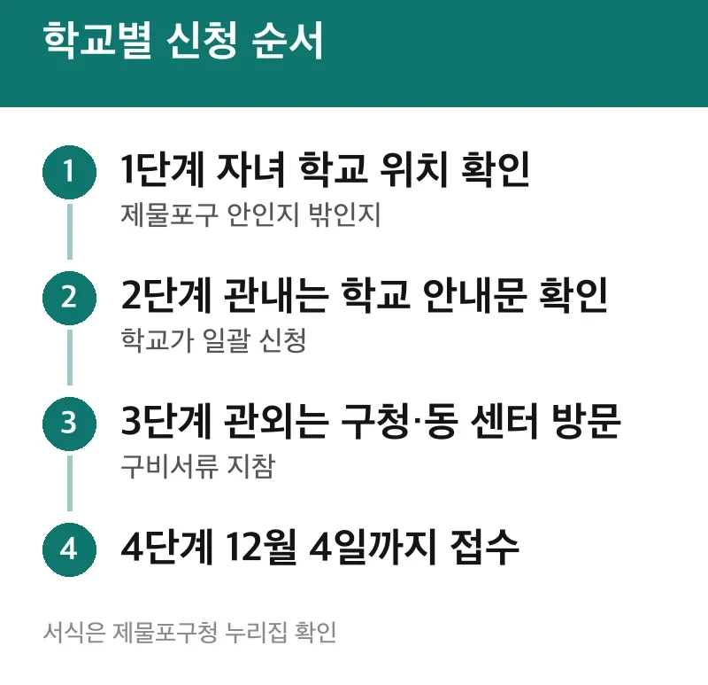 학교별 신청 순서