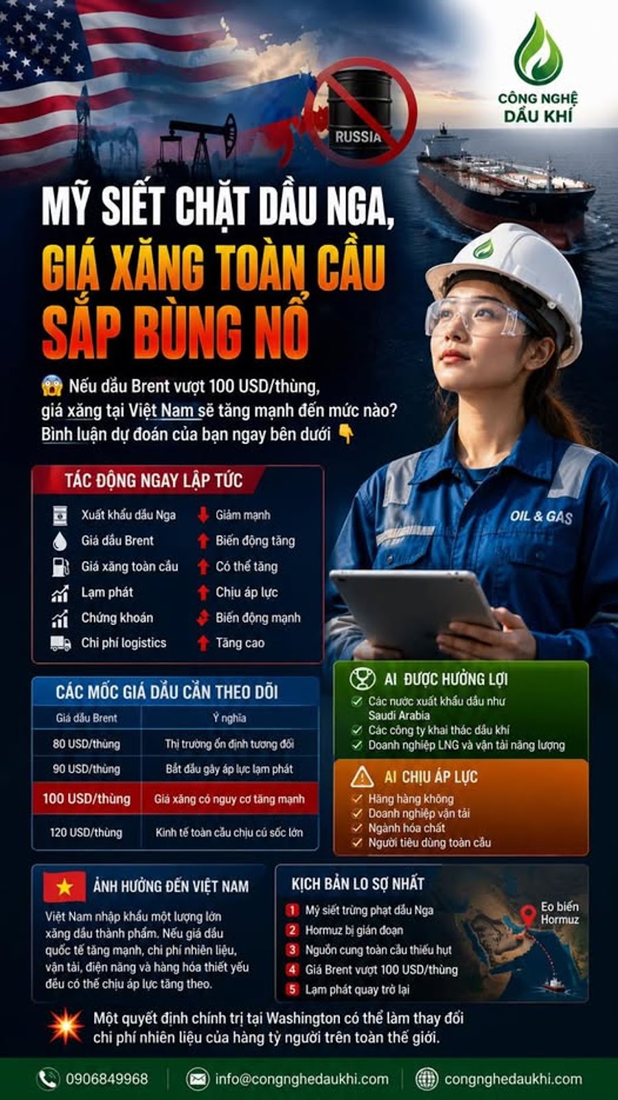 Có thể là hình ảnh về văn bản cho biết 'CÔNG NGHỆ RUSSIA 物理 MỸ SIẾT CHẶT DẦU NGA, GIÁ XĂNG TOÀN CẤU SAP BÙNG NỐ Nếu dẫu Brent vượt 100 USD/thùng, giá xăng Việt Nam tăng mạnh đến mức nào? Bình dự của ngay bên dưới NGAY Xuất Giammanh Brent Biển toan lắng Lạm phát OIL&GAS Chịu Chứng khoán Biển động mạnh mόC GIÁ DẦU Brent DỖI nghĩa ĐƯỢC HƯỚNG 90USD/thung นตาธู 100 USD/thùng khait ượng USD/thung mạnh Doant ẢNH HƯỞNG VIỆT KICH BÀN NHẤT giá Nga hàng Hormuz USD/thùng Một quyết đình chính phí nhiên liệu của hàng người trên toàn 0906849968 thay đổi giới. congnghedaukhi.com'