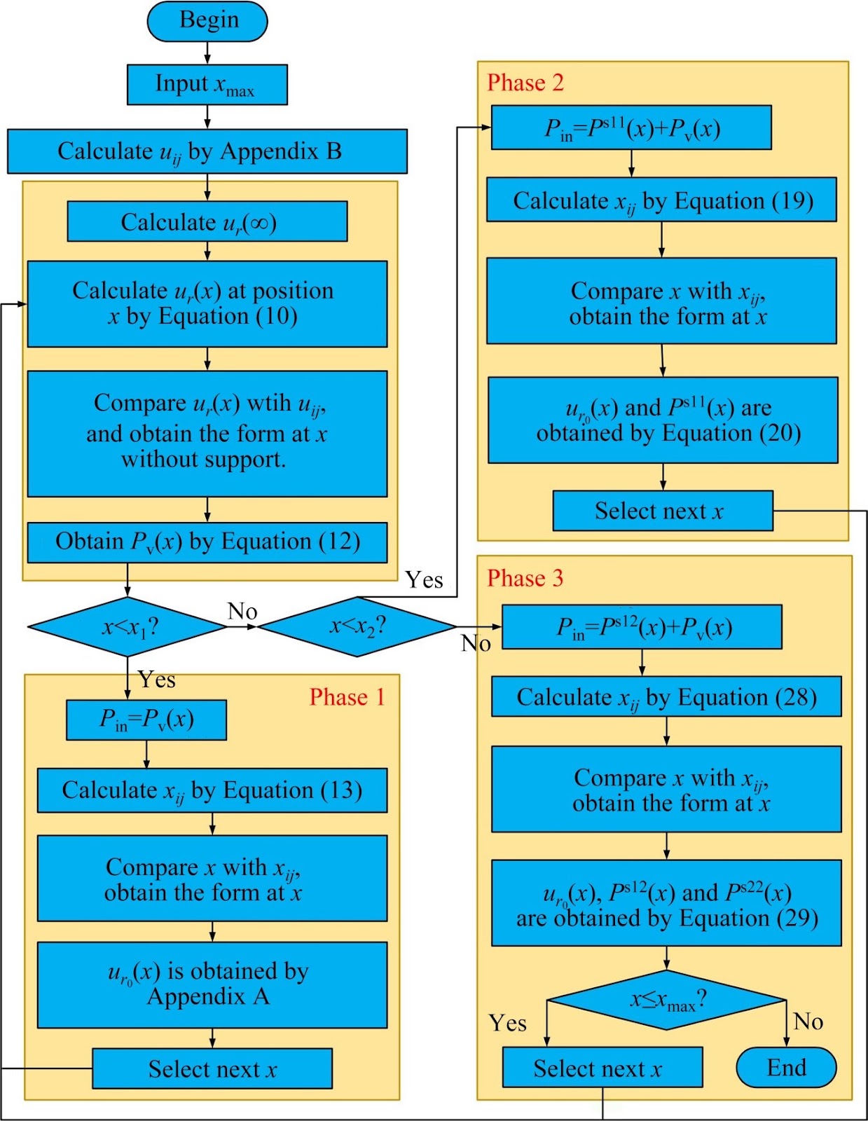 Interaction analysis of sequentially installed support system and reinforced rock for deep tunnels