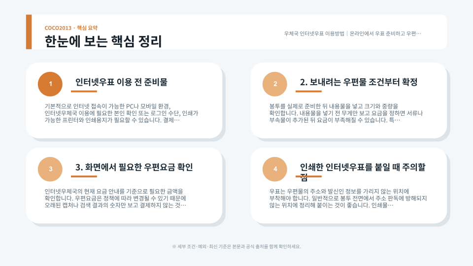 인쇄한 인터넷우표를 봉투에 부착해 우편 발송을 준비하는 과정을 표현한 우편물 작업 장면