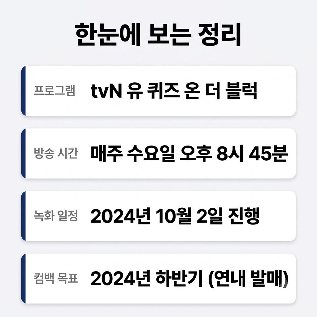 2024 하반기 솔로 컴백, 막바지 박차 가하는 중