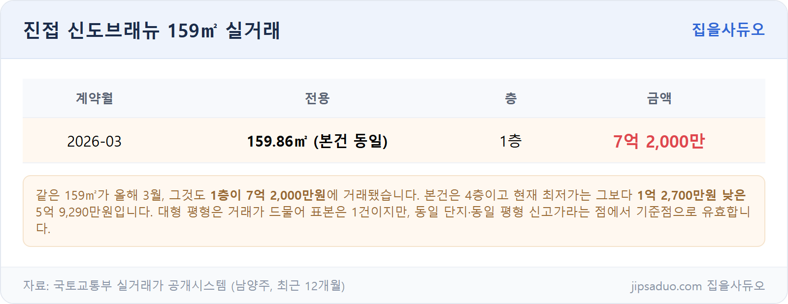 실거래