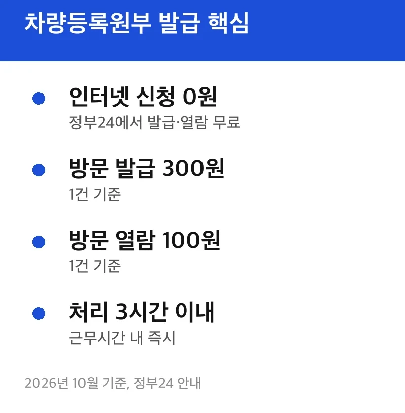 차량등록원부 발급 핵심