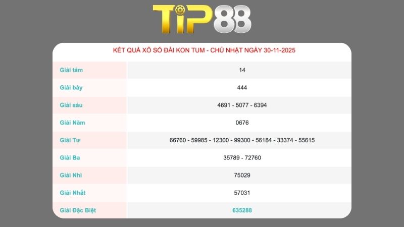 Kết quả xổ số Kon Tum ngày 30/11/2025