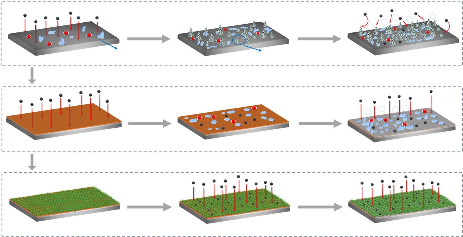 Zincophilic Cu/flexible polymer heterogeneous interfaces ensuring the stability of zinc metal anodes