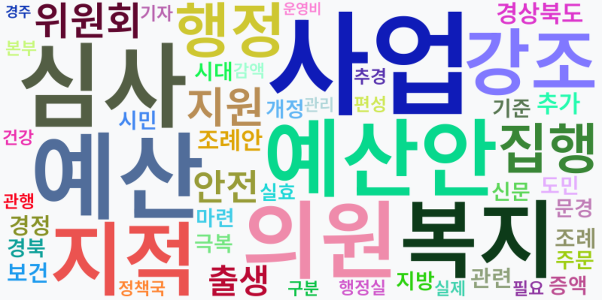 AI Daily News - 키워드 워드클라우드