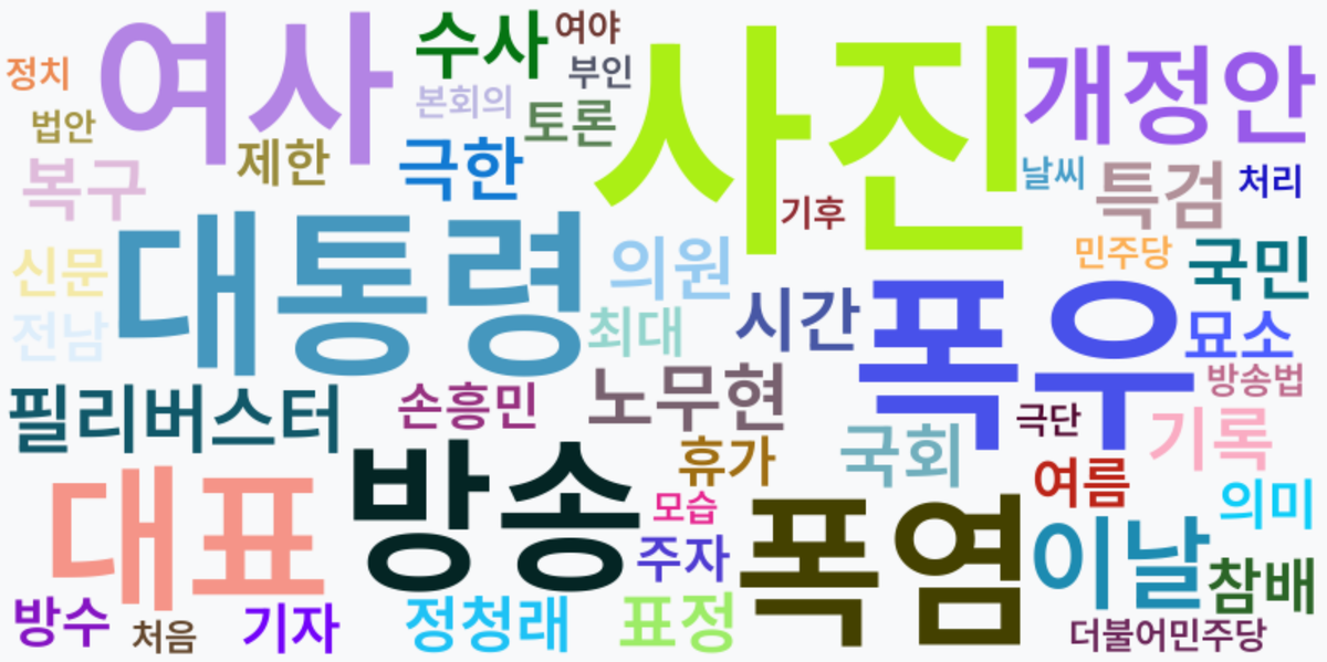 AI Daily News - 키워드 워드클라우드