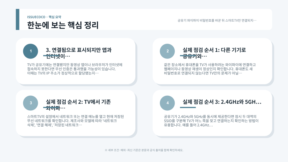 스마트TV에서 저장된 와이파이 삭제와 보안 방식 및 주파수 대역을 순서대로 점검하는 장면