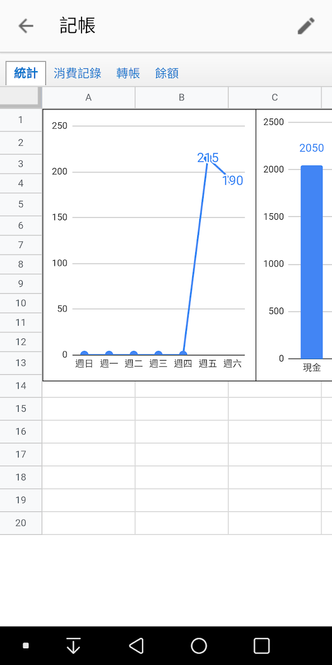 報表，就是畫幾張圖用手機開的感覺