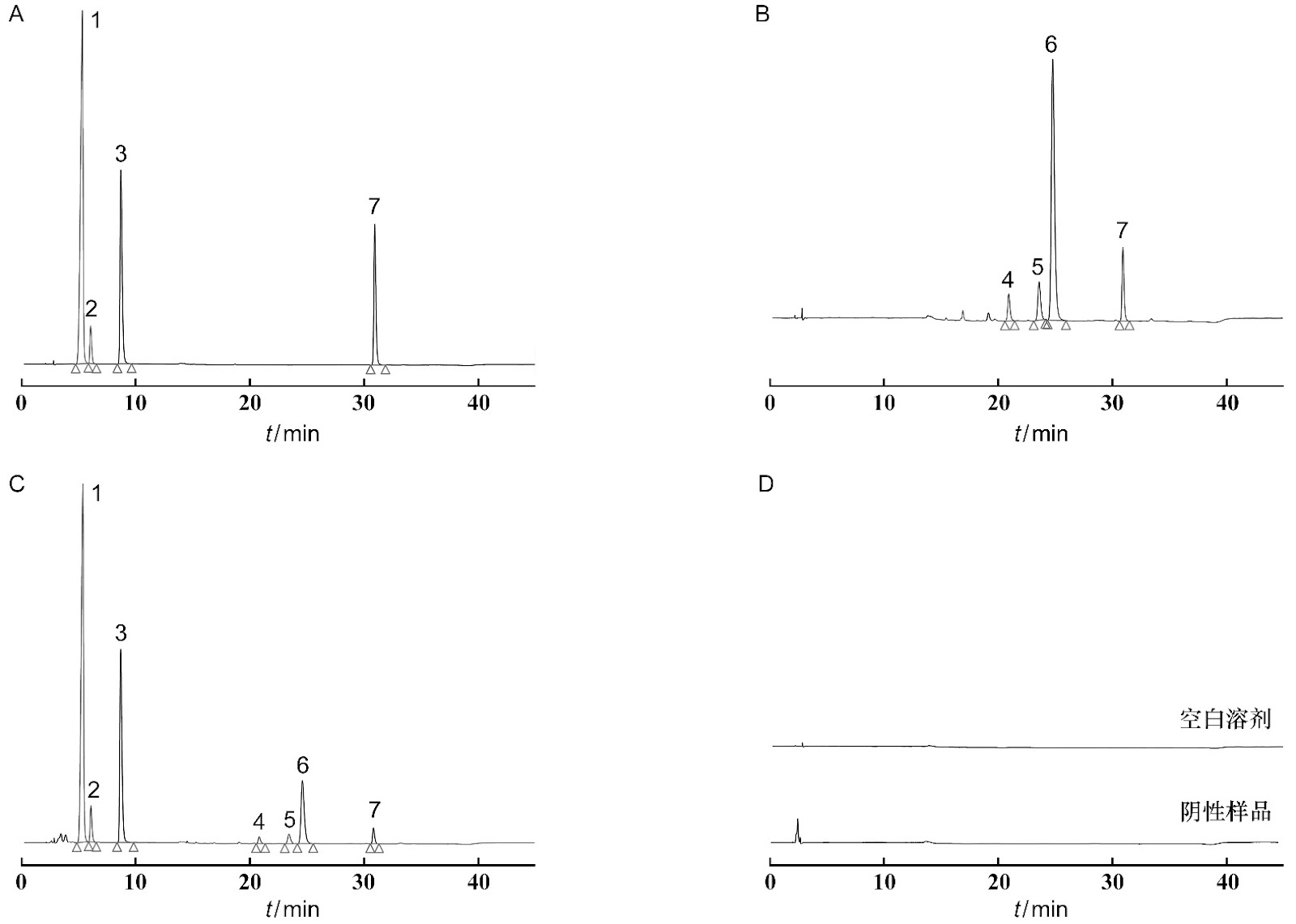 Phosphorus Removal from Wastewater Using a Novel Adsorbent: A Study on the Adsorption Capacity and Mechanism