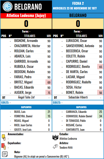 Formación de Belgrano vs Atletico Ledesma (J)