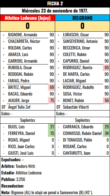 Formación Fecha 2 - At. Ledesma vs Atletico Ledesma (J)