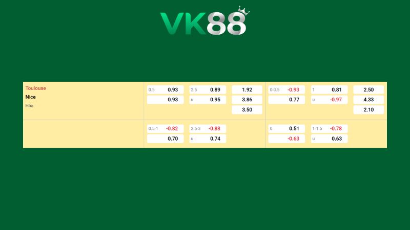 Bảng kèo Toulouse vs Nice