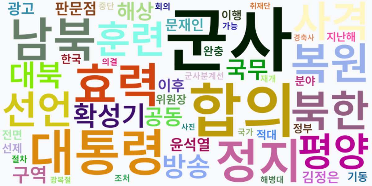 AI Daily News - 키워드 워드클라우드