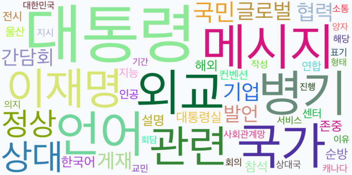 AI Daily News - 키워드 워드클라우드