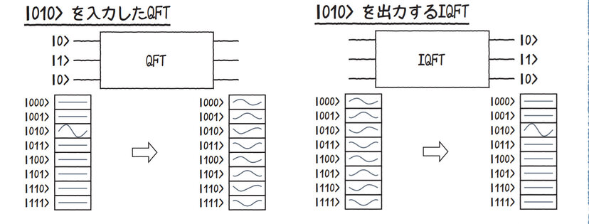 $N = 8 = 2^n (n = 3)$。來源: link