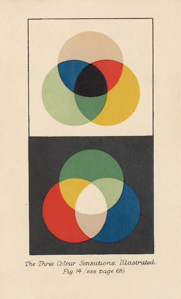 The Three Colour Sensations 1911