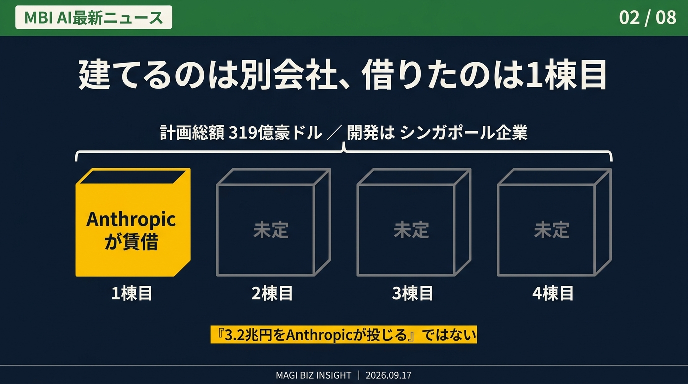 建てるのは別会社、借りたのは1棟目