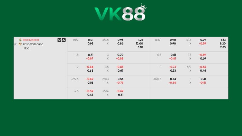 Bảng kèo Real Madrid vs Rayo Vallecano