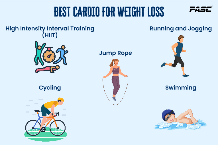 Best Cardio for Weight Loss