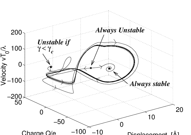 Density profile of a Bose-Einstein Condensate forming as temperature drops below Tc