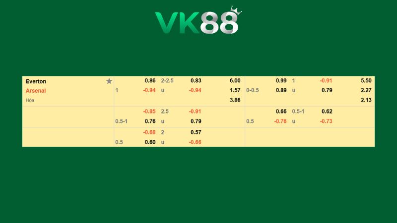 Bảng kèo Everton vs Arsenal