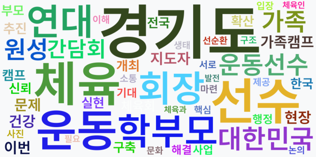 AI Daily News - 키워드 워드클라우드