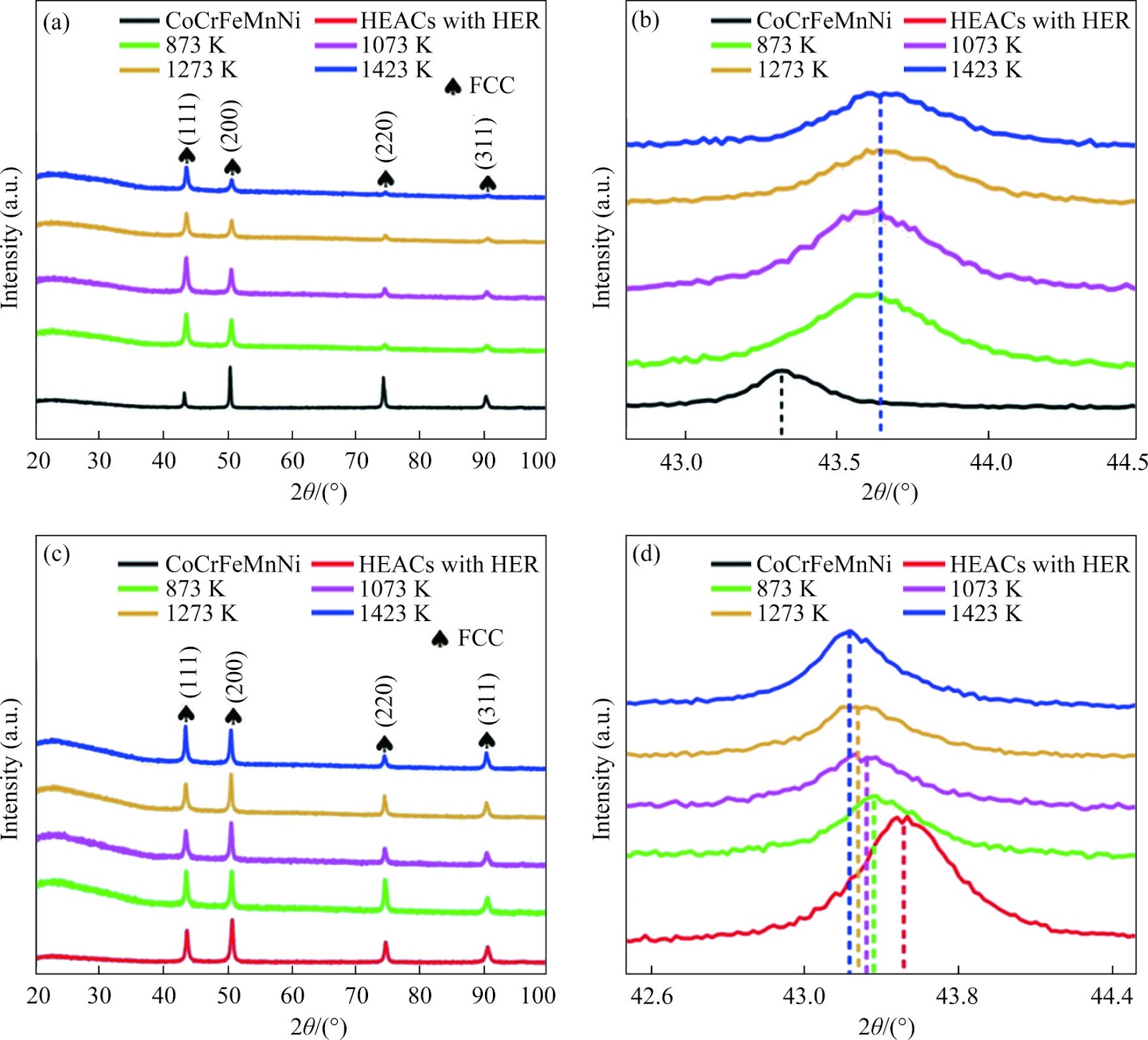 Microstructure and mechanical properties of additively manufactured FeCoCrMnNi high-entropy alloy composite after aging