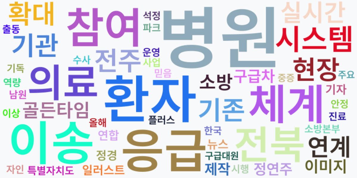 AI Daily News - 키워드 워드클라우드