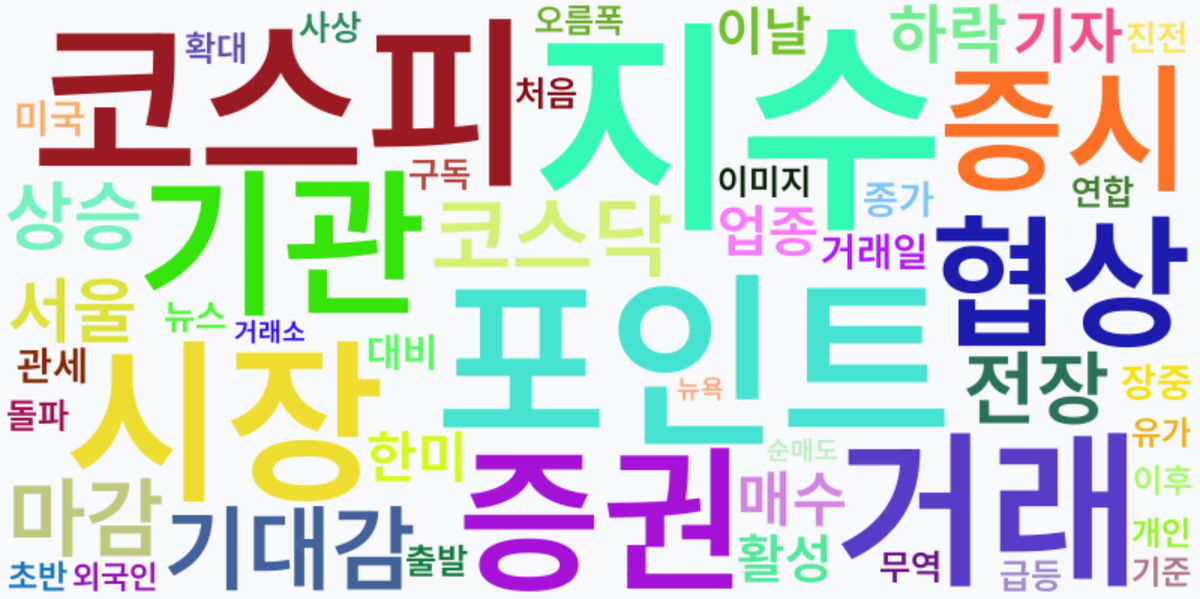 AI Daily News - 키워드 워드클라우드