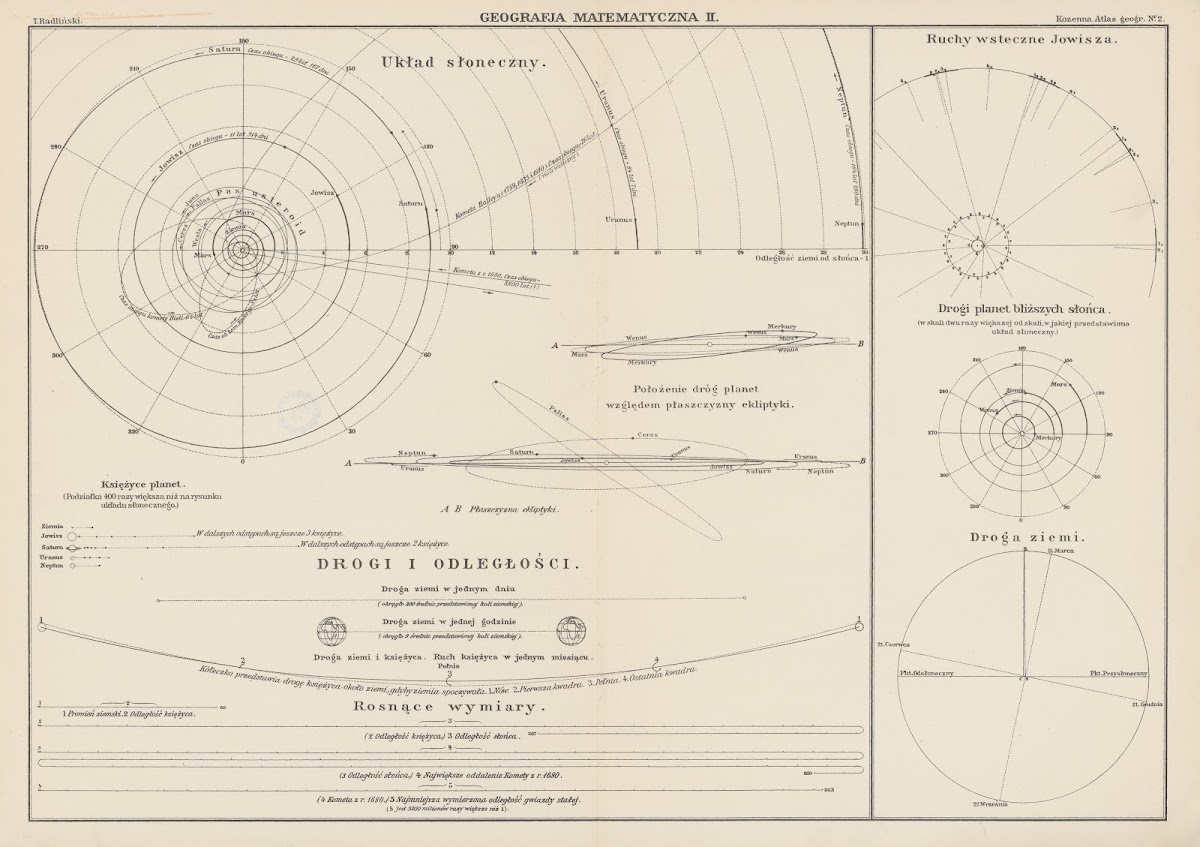 Geografja matematyczna II 1927