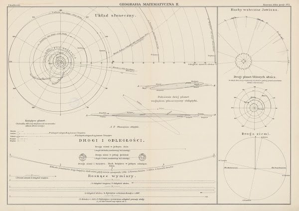 Geografja matematyczna II 1927