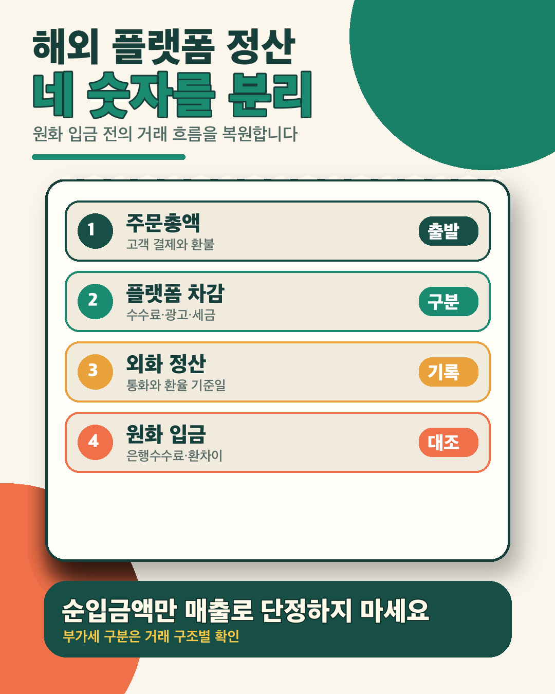 해외 플랫폼 매출은 주문총액부터 차감·외화정산·원화입금까지 연결해 봅니다.