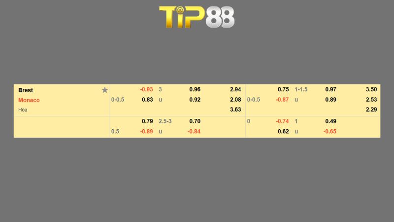 Bảng kèo Brest vs Monaco