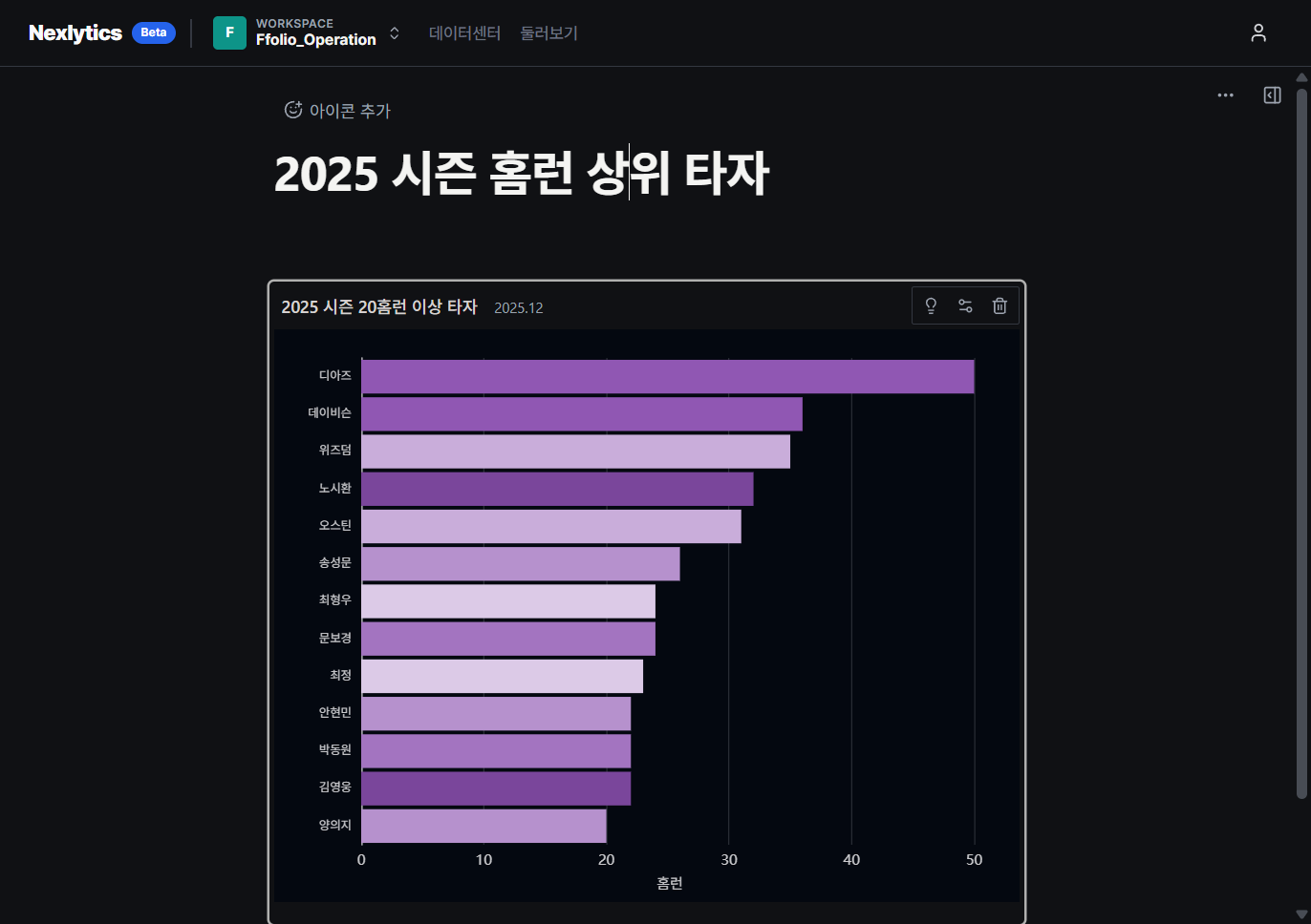 완성된 2025 시즌 20홈런 이상 타자 차트