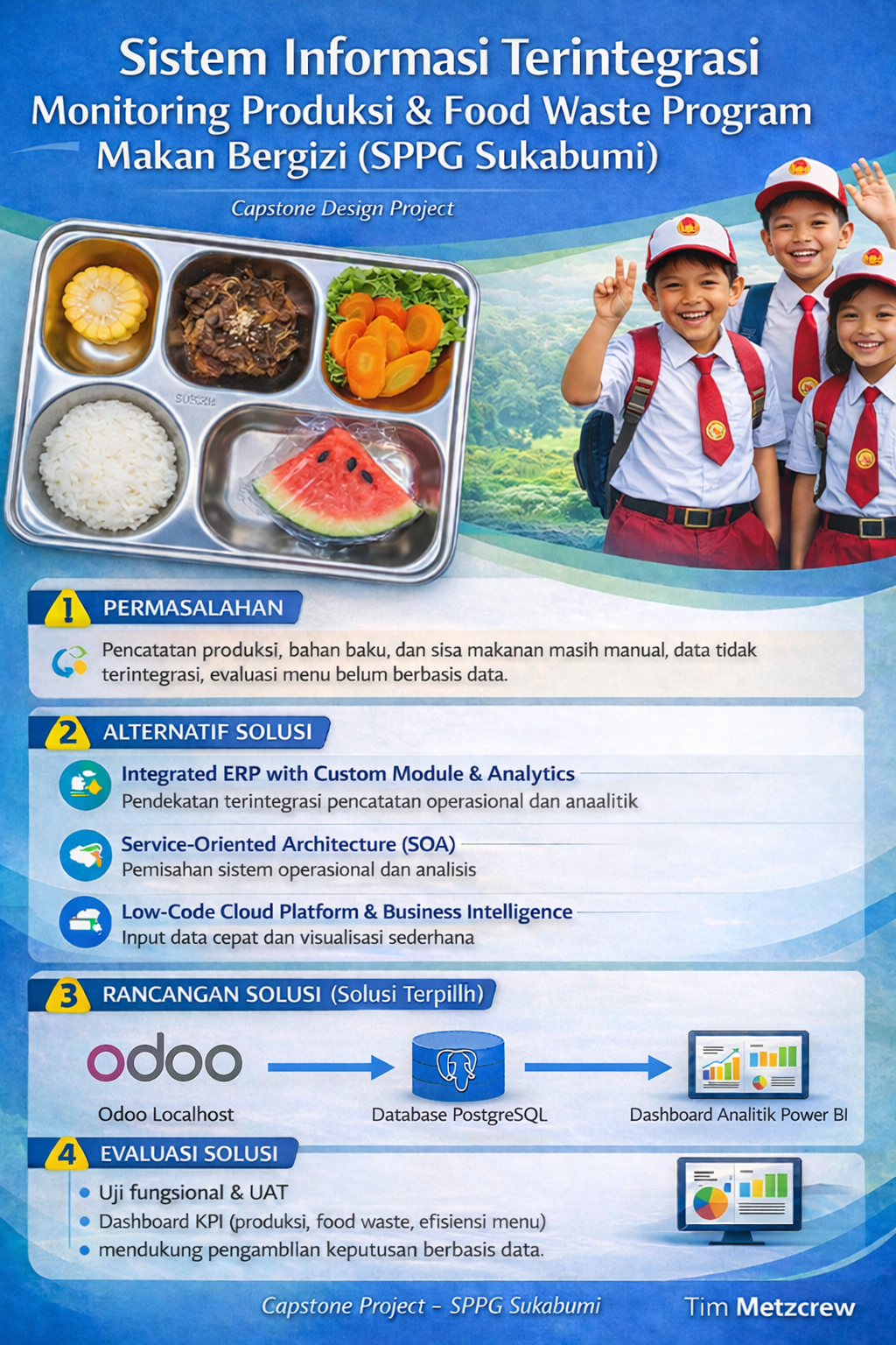 Sistem Informasi Terintegrasi Monitoring Produksi & Food Waste Program Makan Bergizi (SPPG Sukabumi)