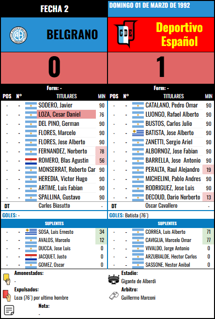 Formación Fecha 2 - Deportivo Español vs Deportivo Español