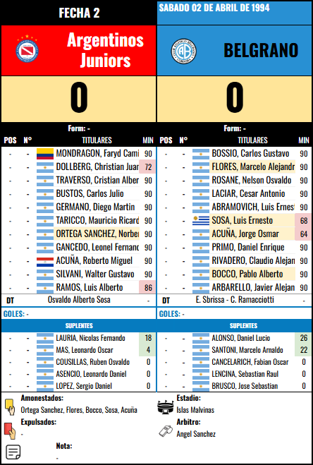 Formación 2 vs Argentinos Juniors