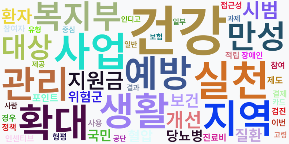 AI Daily News - 키워드 워드클라우드