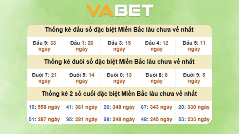 Dự đoán kết quả xsmb phương pháp chuỗi loto ngày 25/10/2025