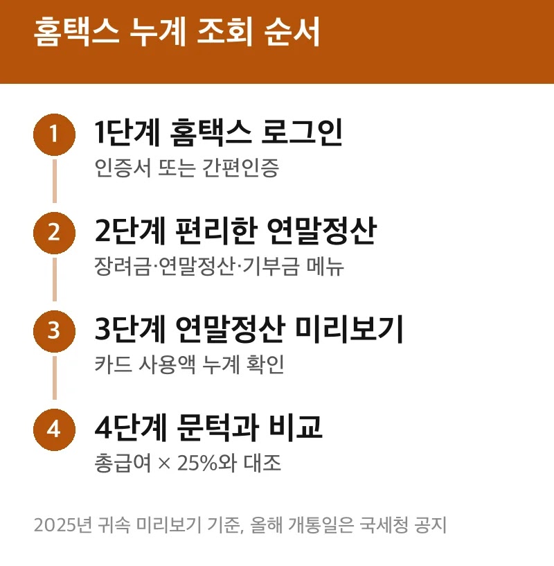 홈택스 누계 조회 순서