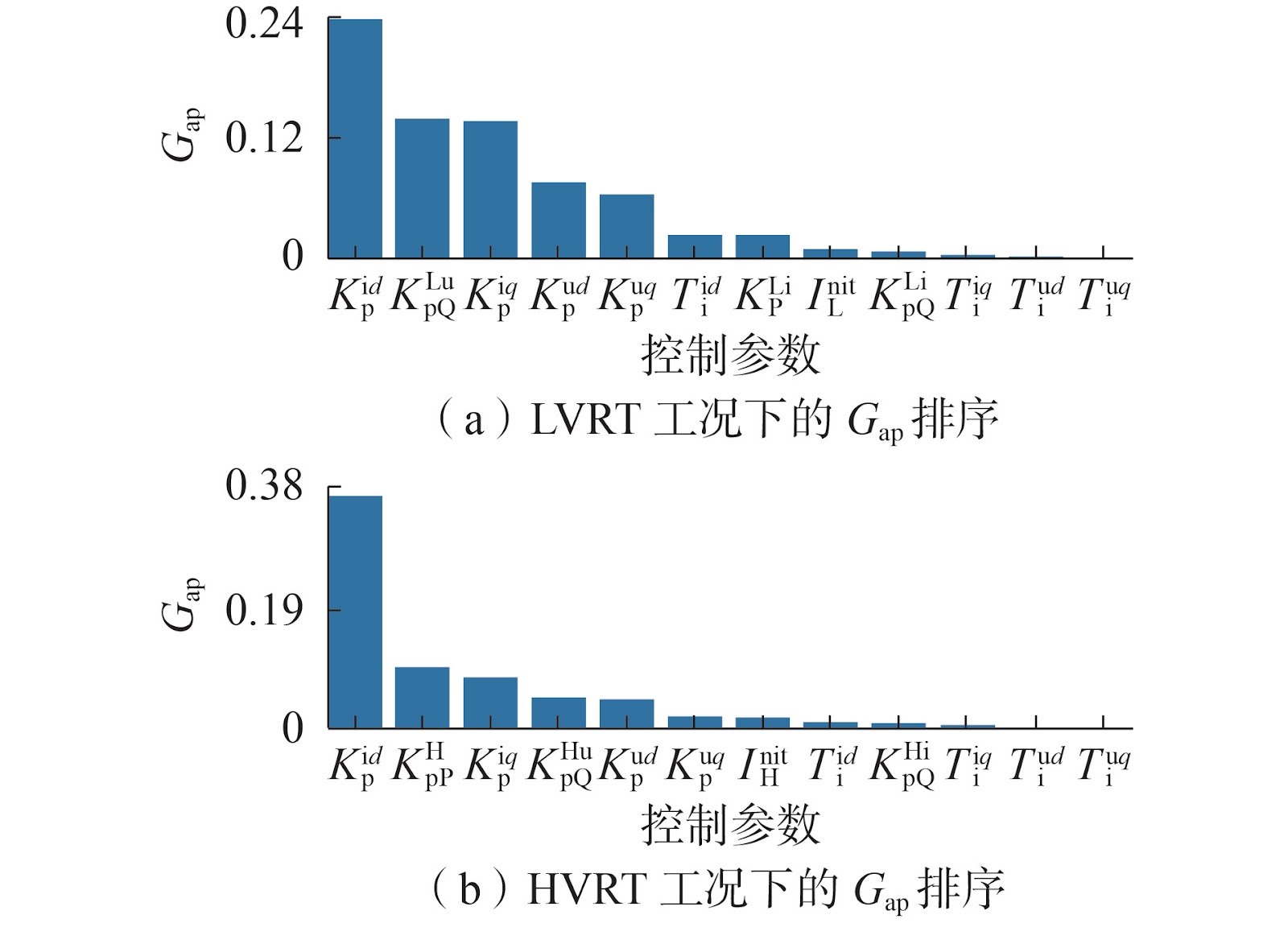 Two-Stage Parameter Identification Method for Electromagnetic Transient Simulation Models of Grid-Connected Photovoltaic Systems
