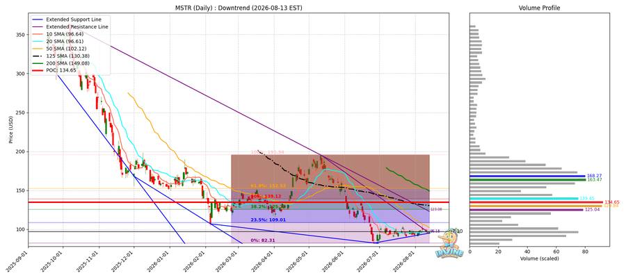 MSTR Daily