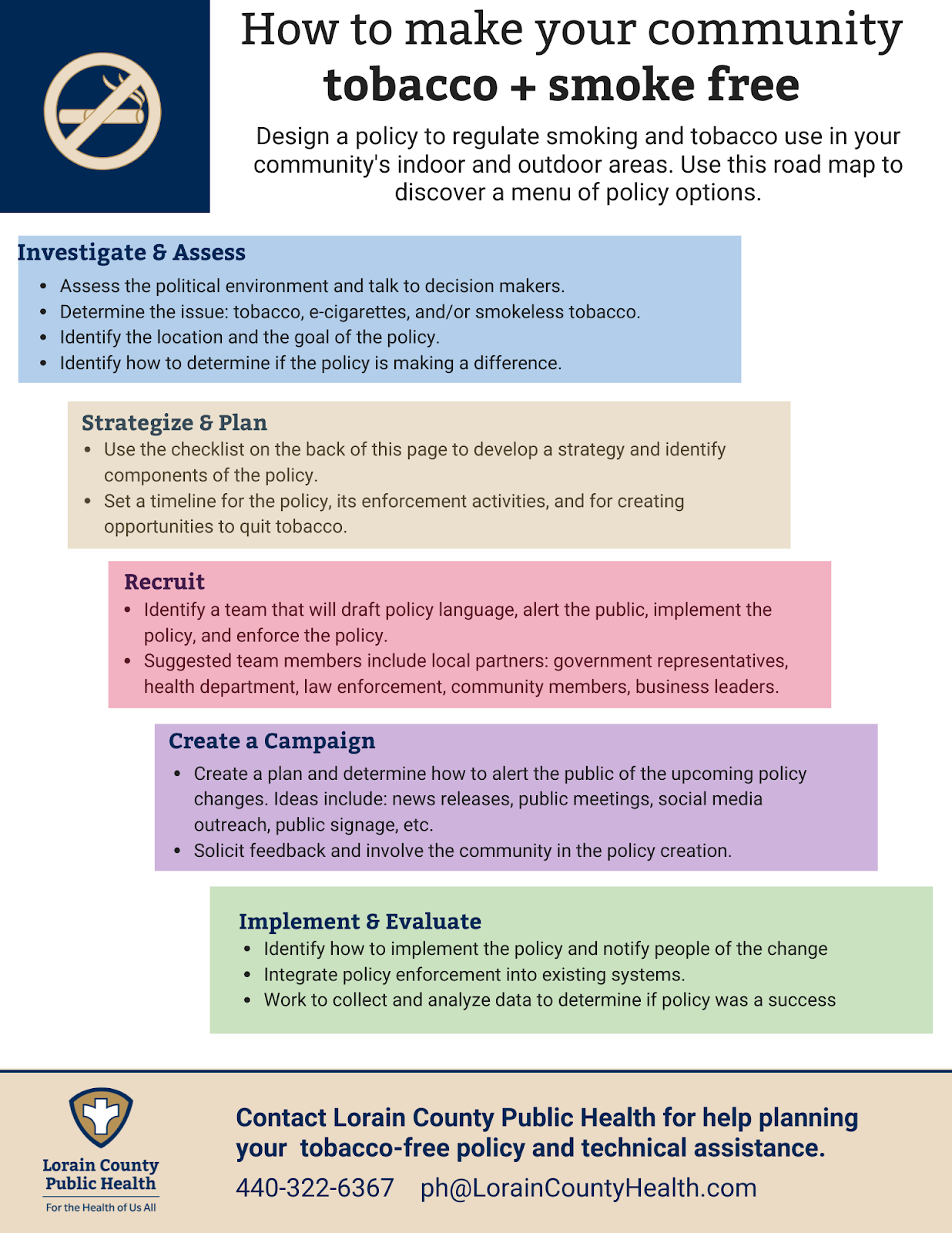 Tobacco Free Places and Policies