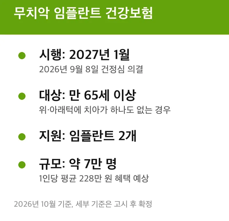 무치악 임플란트 건강보험